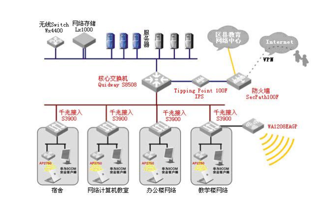 計(jì)算機(jī)網(wǎng)絡(luò)系統(tǒng)工程